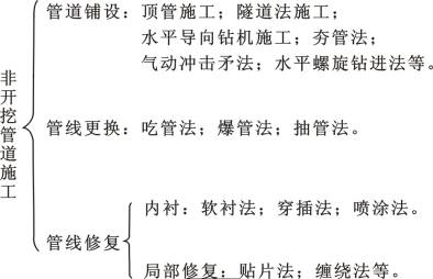 非開挖現(xiàn)場(chǎng)
